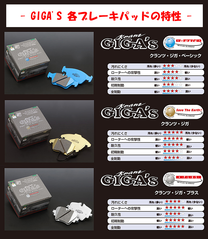 GIGA'Sブレーキパッド (各シリーズ)